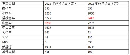 汽车占存款多少合适